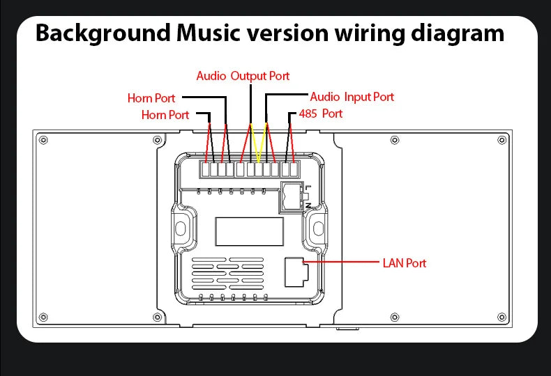 6"  Smart  Control Panel With Integrated Gateway