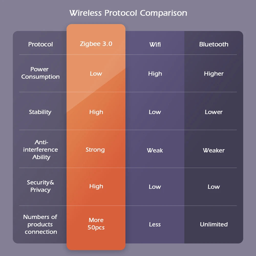 3.5 Inch CRI 90+ Smart Ceiling Recessed Light