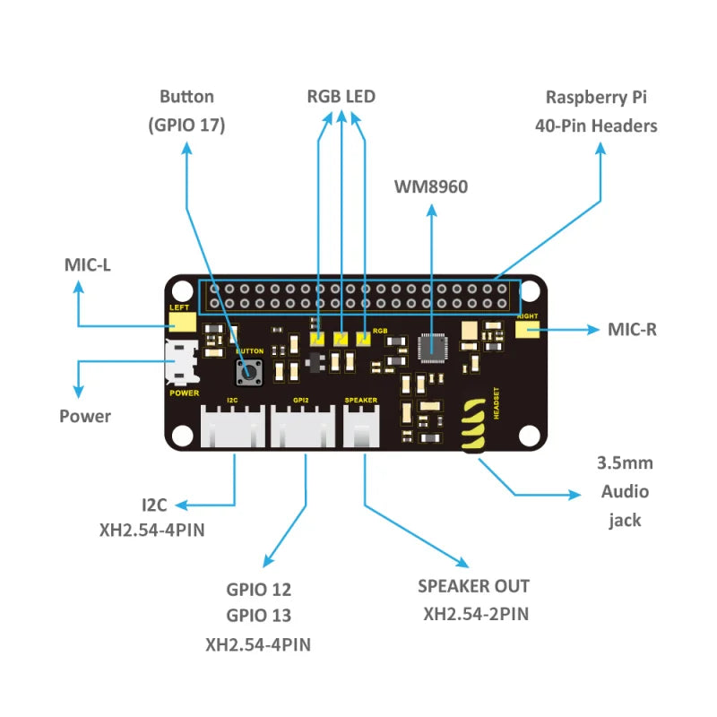 Keyestudio 5V ReSpeaker 2-Mic Pi HAT V1.0 Expansion Board For Raspberry Pi 4B/3B+/3B