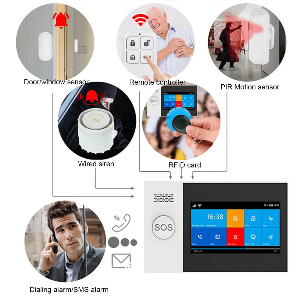 Smart GSM Home Security Alarm System Remote Control Window Sensor With 1080P IP Camera