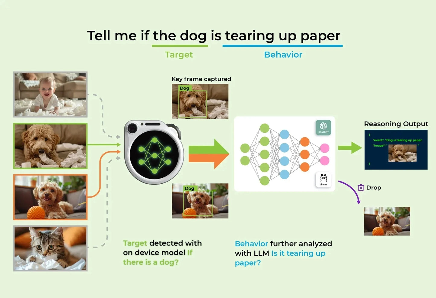 *THE MOST INSANE TECH HERE* SenseCAP Watcher W1-A  AI Agent
