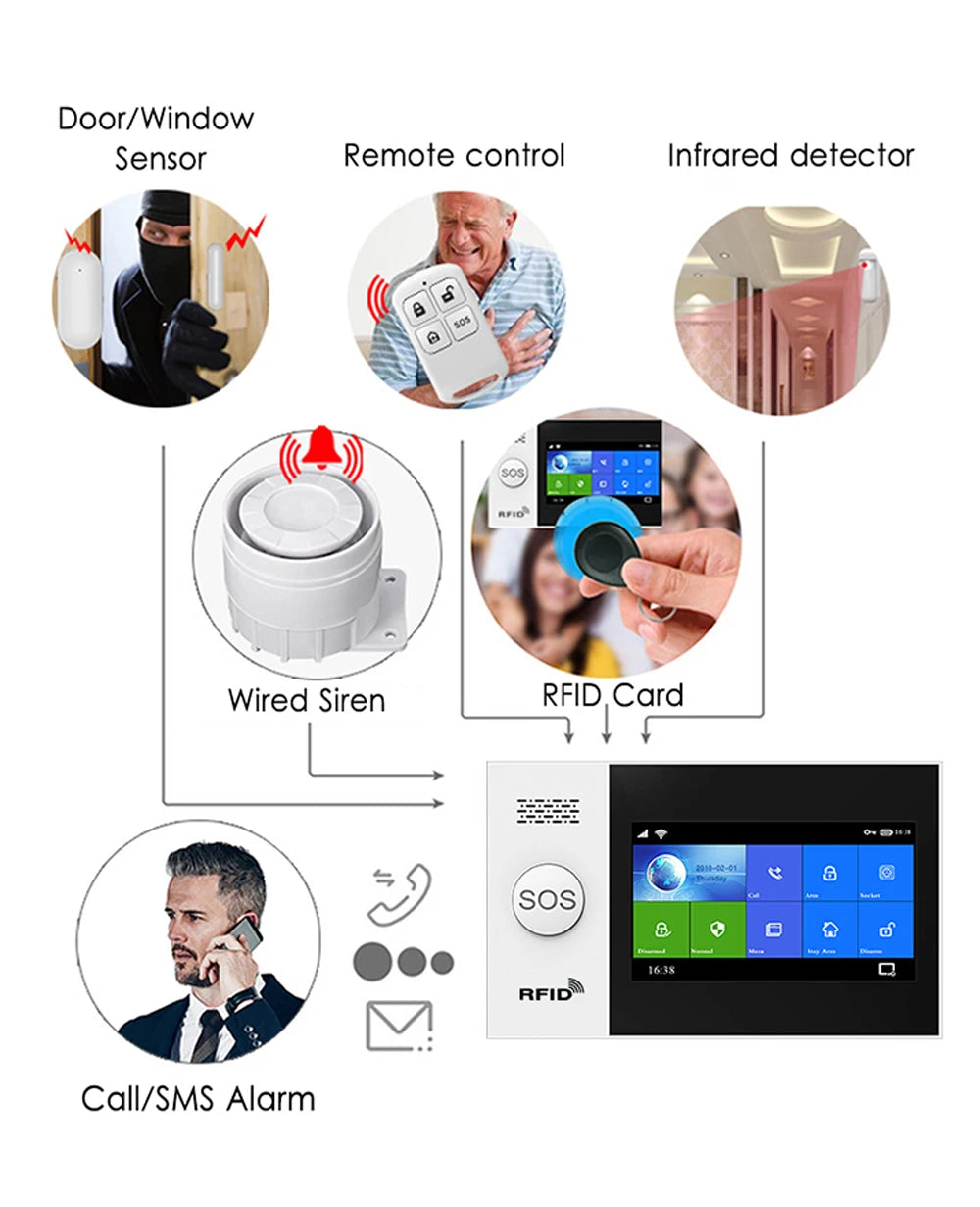 -MAMA DEFENDER-  Full Security System Kits