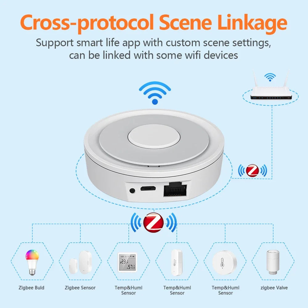 Zigbee Hub and HomeKit Hub Support Google and Alexa