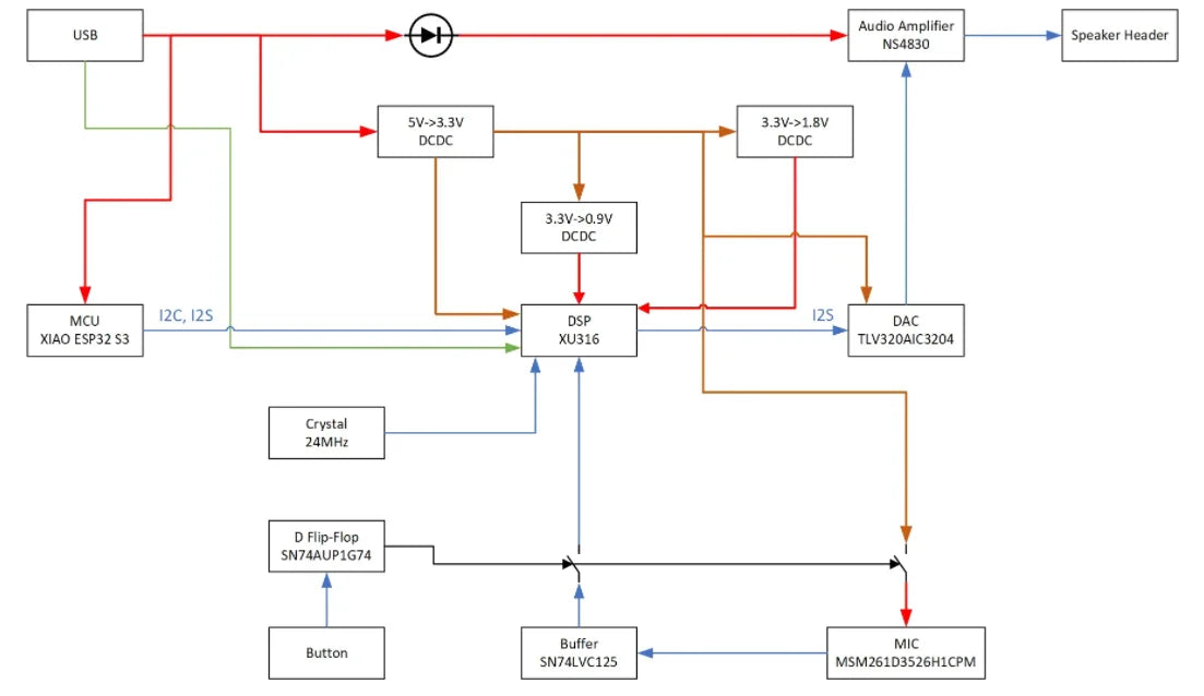 ReSpeaker Lite Voice Assistant Kit, ESPHome Assistant, 2 Mic Array with XIAO ESP32S3 pre-soldered, Mono Enclosed Speaker