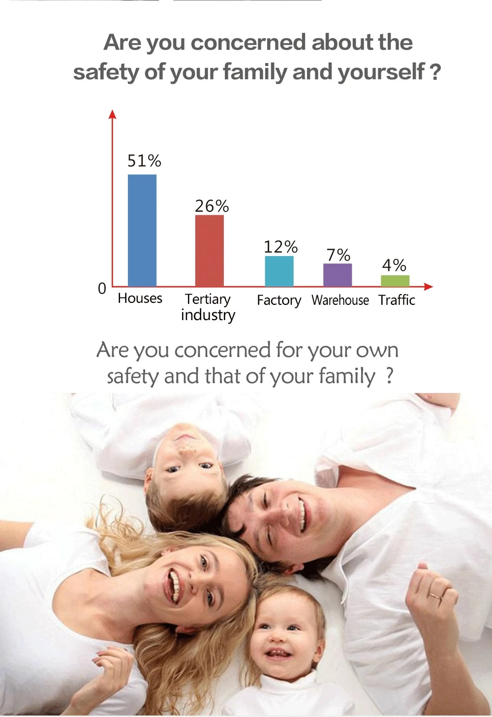 -MAMA DEFENDER-  Full Security System Kits