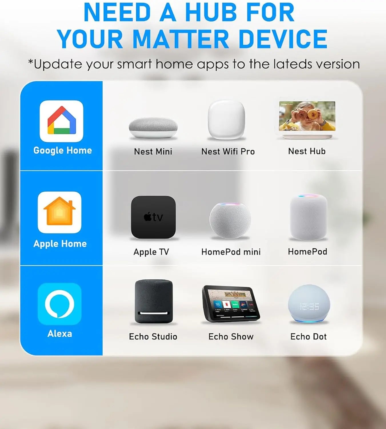 WiFi/Zigbee/Matter Power Strip US with USB C Fast Charging Surge Protector & 1.5M Extension Cord