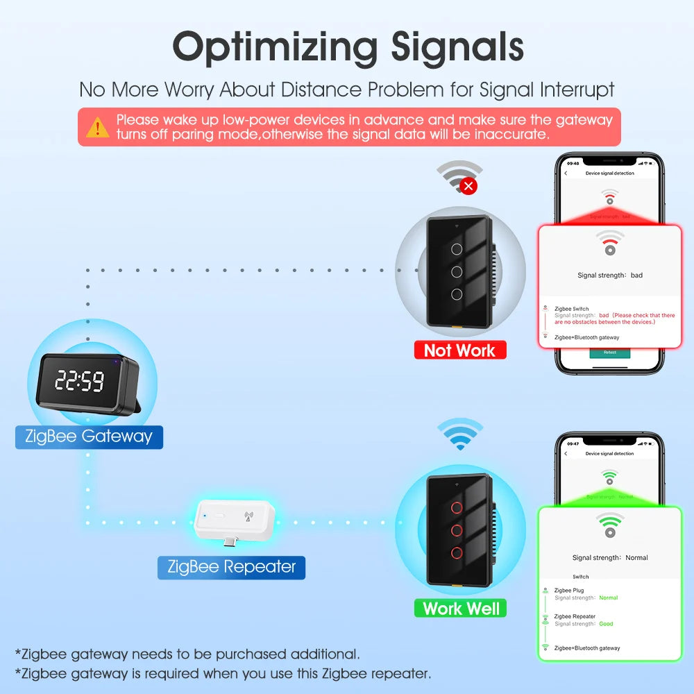 Tuya Zigbee wireless signal repeater