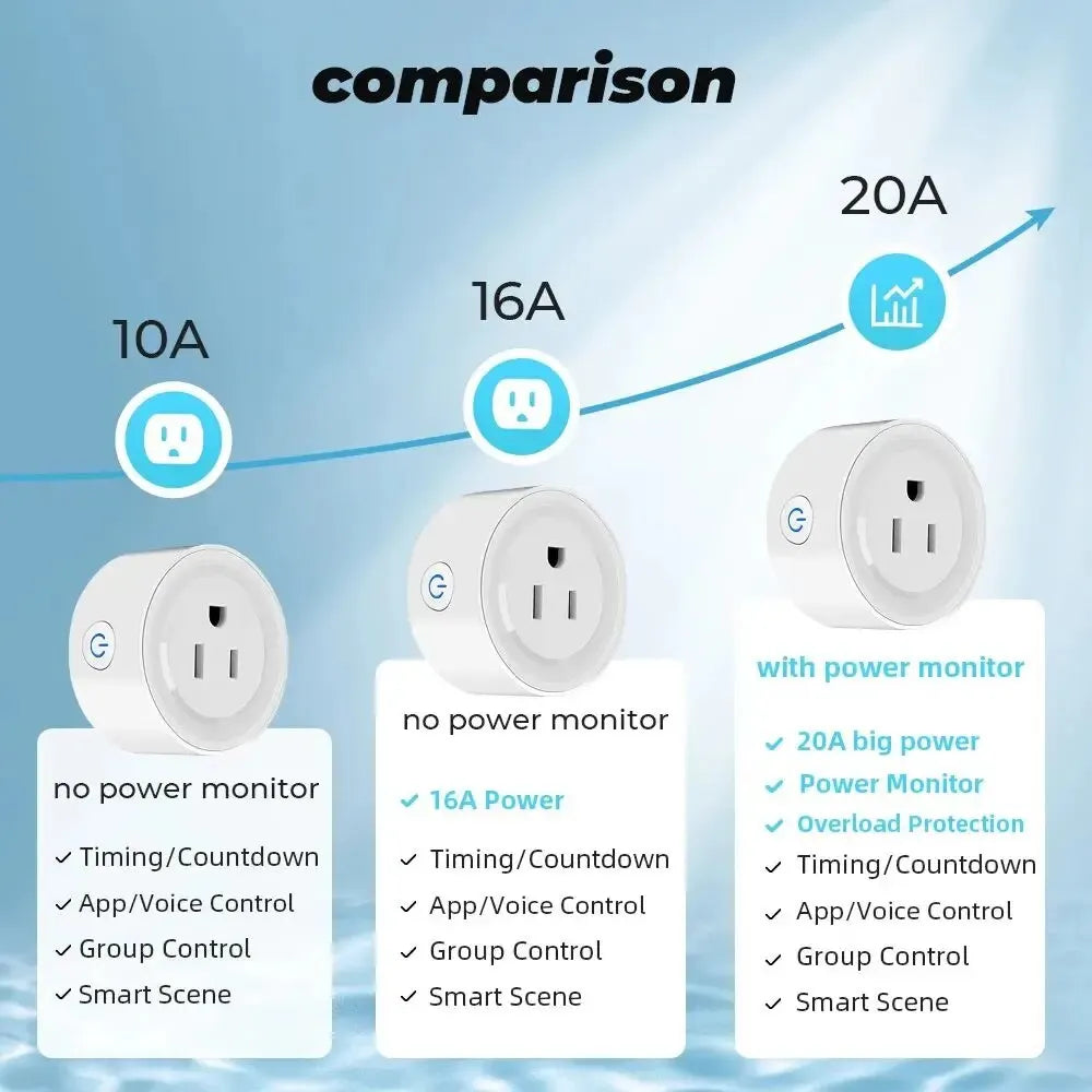 Smart Outlet 20A (US Plug)