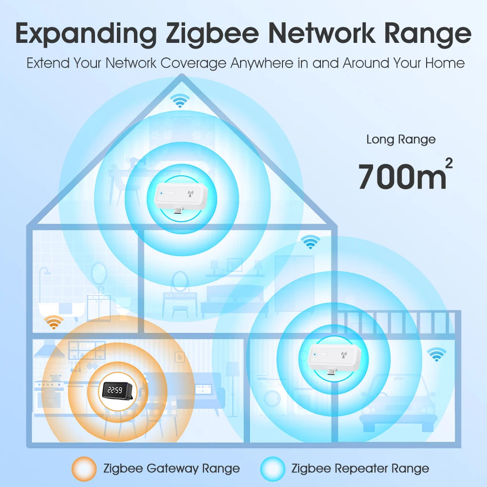 Tuya Zigbee wireless signal repeater