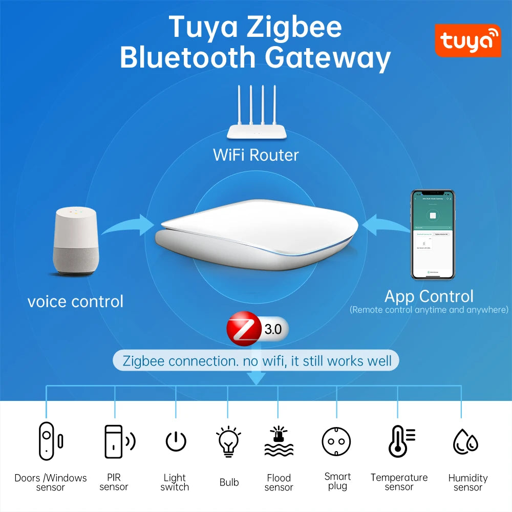 ZigBee3.0/BLE SmartHub