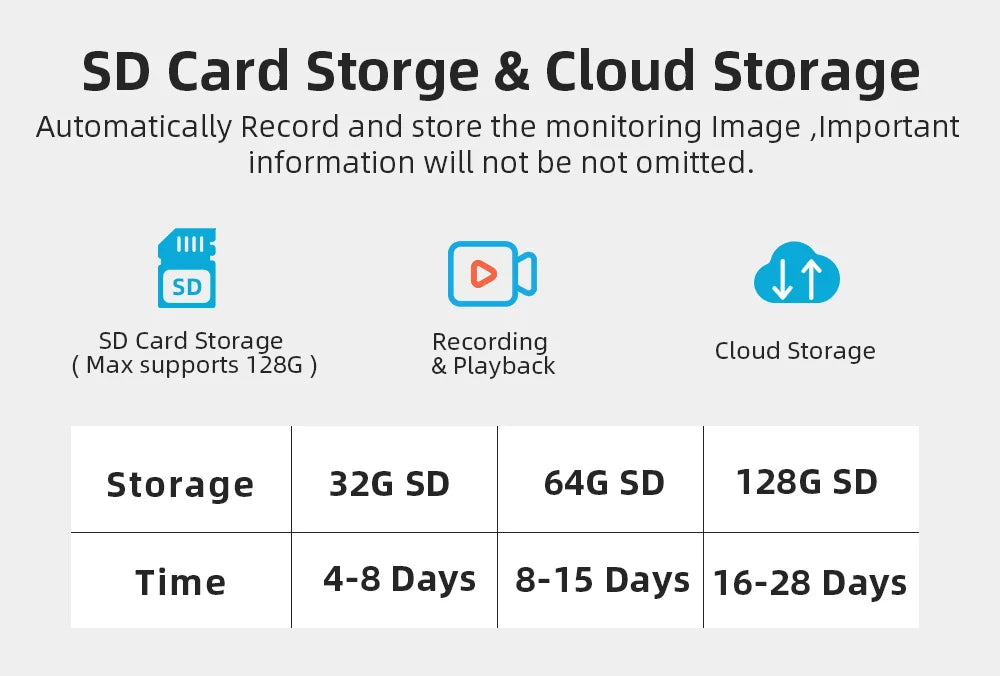 8MP 4K PTZ  Dual Lens Wifi Camera