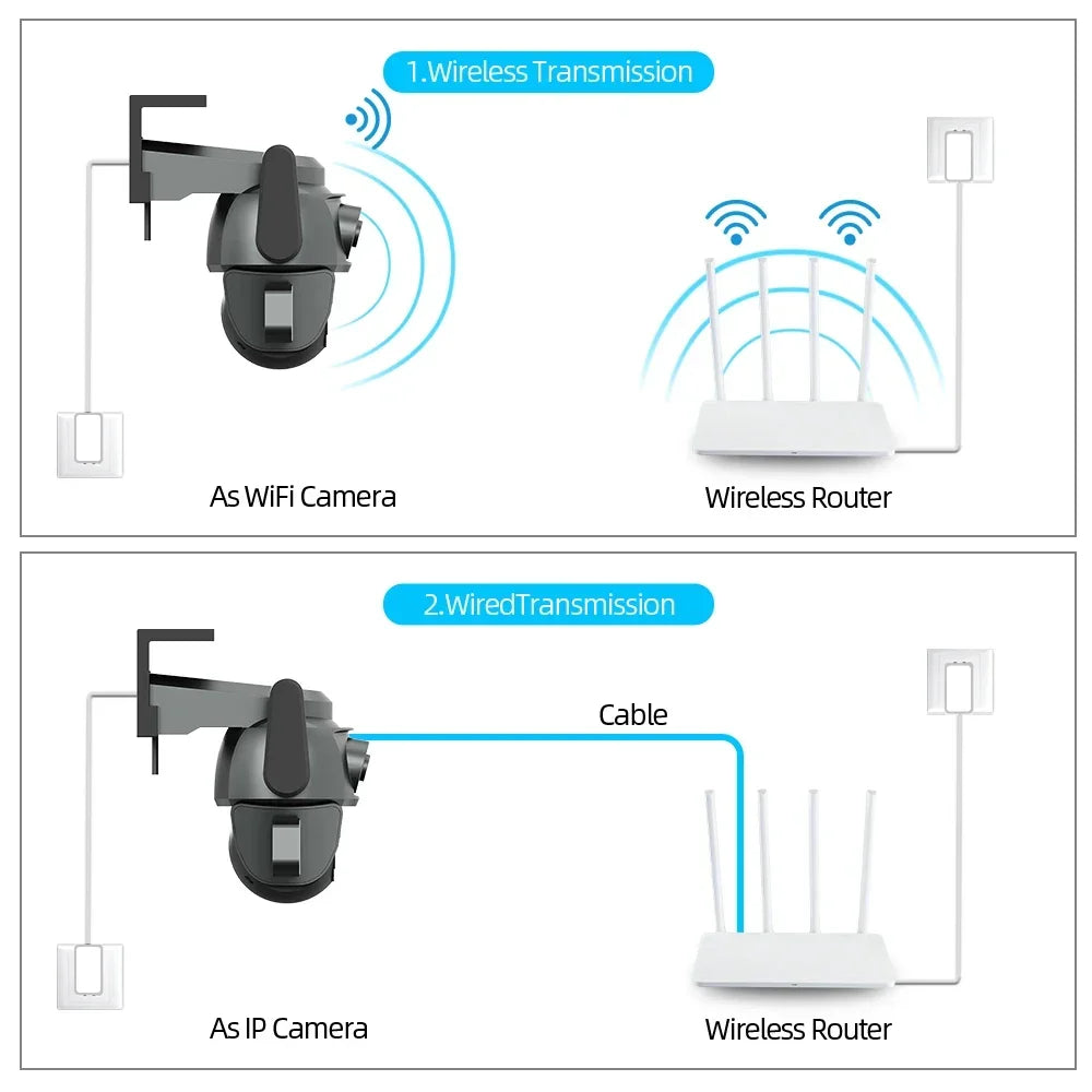 IP66 TUYA  8MP PTZ Dual Screen 8MM CCTV Camera