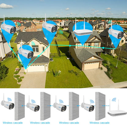 KIT de caméras WIFI 2-8 ICSEE NVR Wifi sans fil