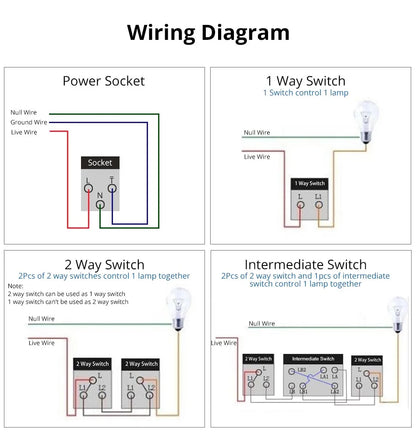 Interrupteur d'éclairage LED rond 1 à 4 voies et variateur