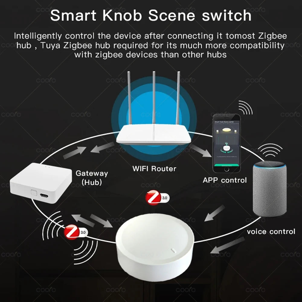 Smart Knob Switch