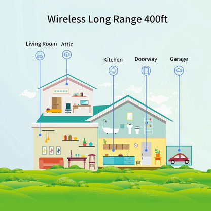 Smart Water Leakage Sensor Alarm Level/Flood Detector