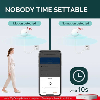 Radar intelligent de détection de mouvement de présence humaine