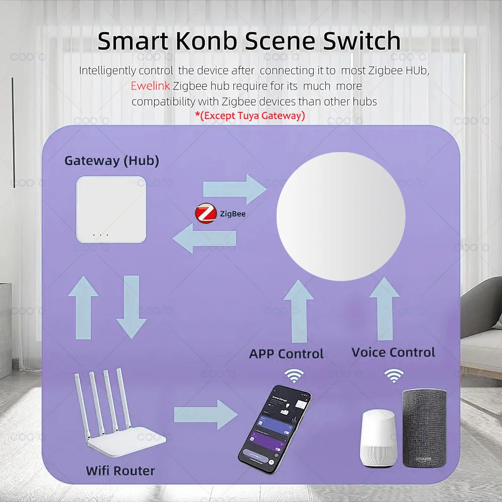 Smart Wireless Wall Push Button