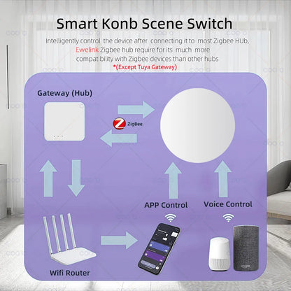 Smart Wireless Wall Push Button