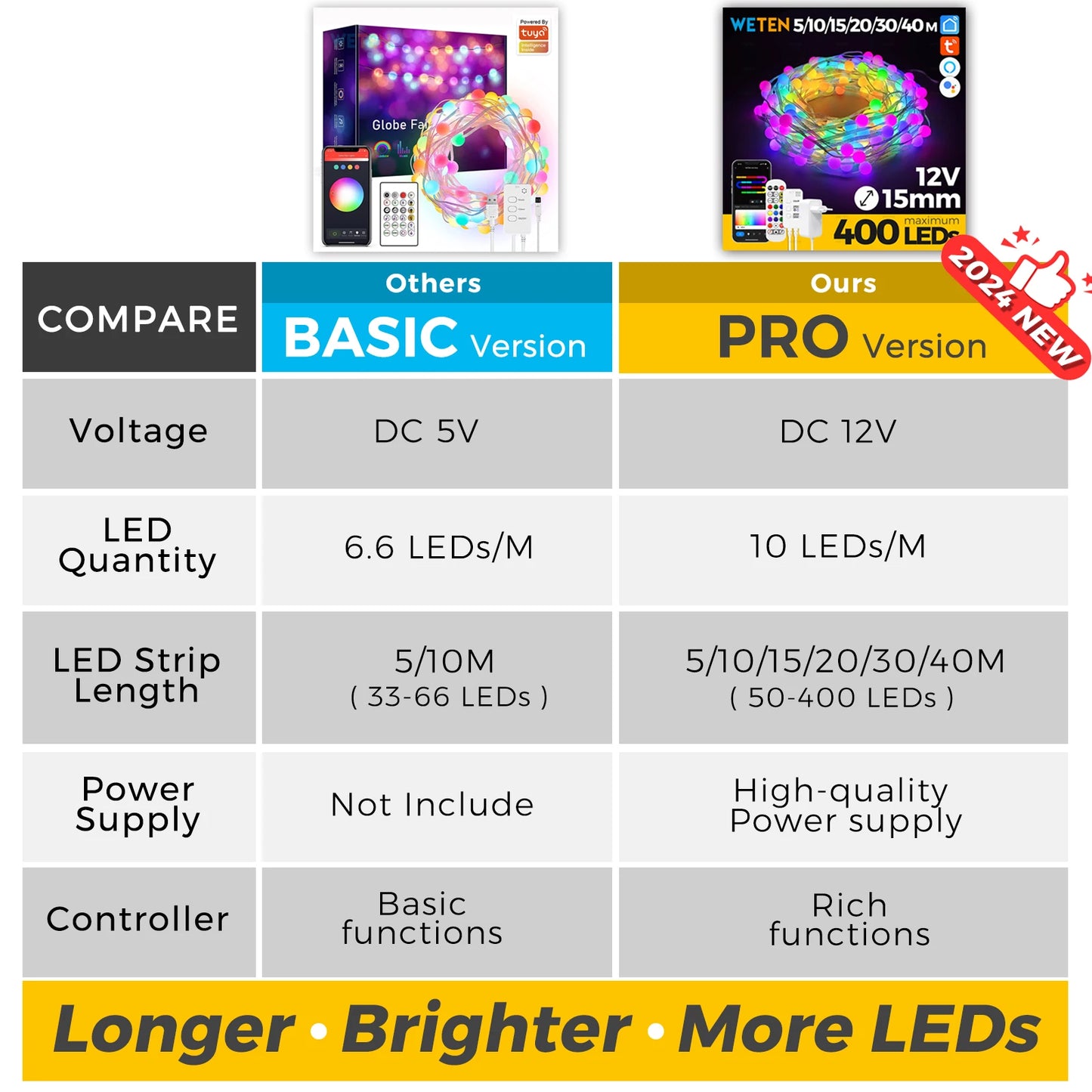Bande LED RGBIC intelligente étanche Synchronisation musicale 10 15 20 30 40 M Noël