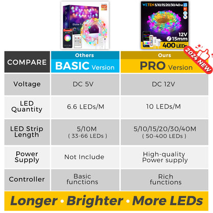 Bande LED RGBIC intelligente étanche Synchronisation musicale 10 15 20 30 40 M Noël