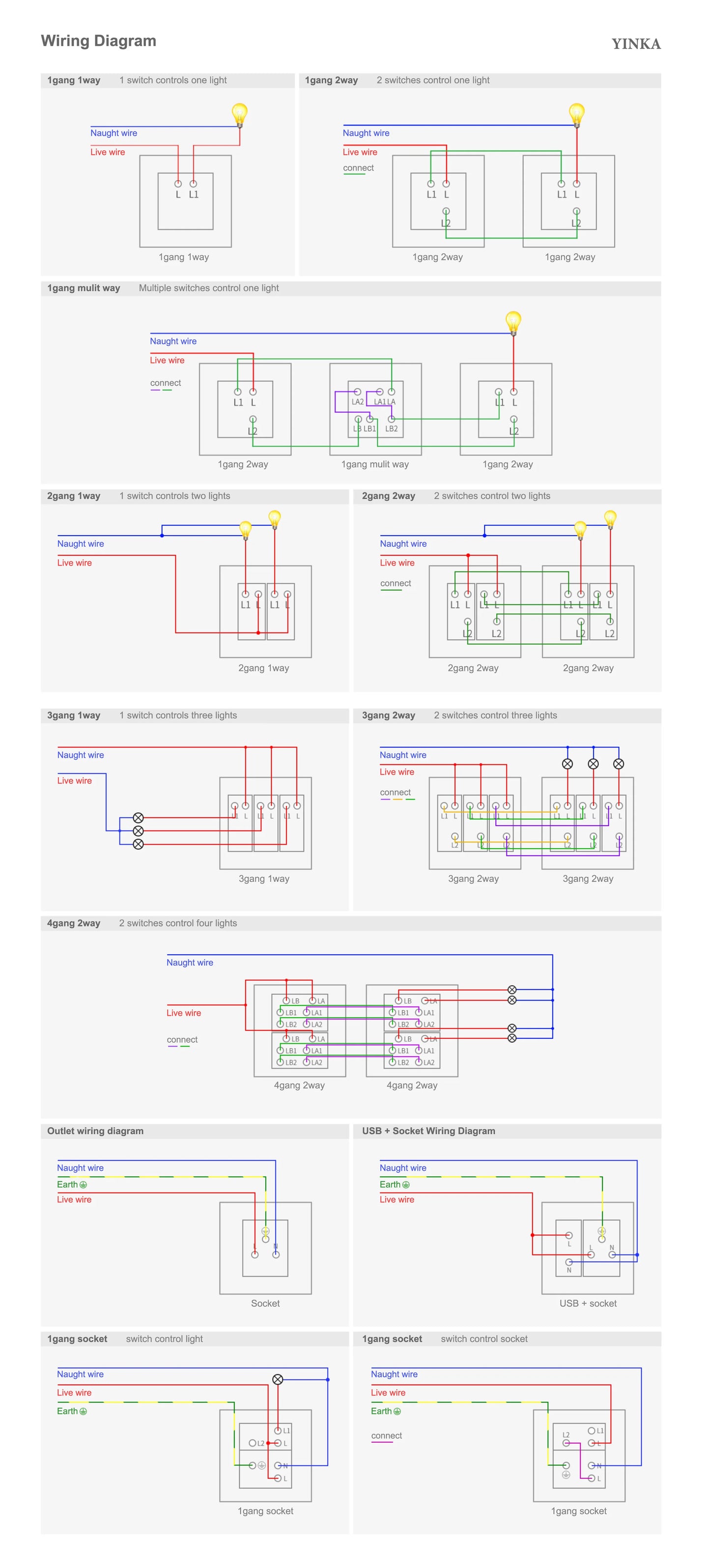 LED Piano  Key Light Switch Panel